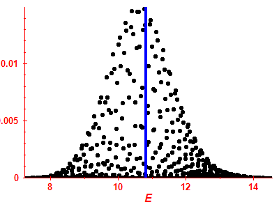 Strength function